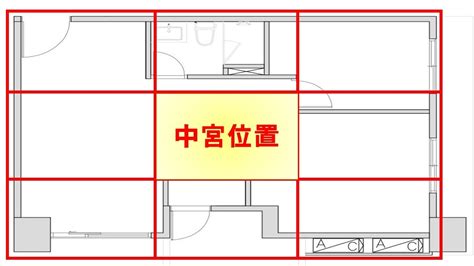 廁所在中宮的解法|穿堂煞、梁壓頭、開門見灶影響多大？十大常見風水問題 教你輕。